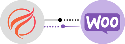 Seamlessly Integrate with Woocommerce